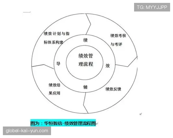 青训导师国际交流项目绩效评估指标体系